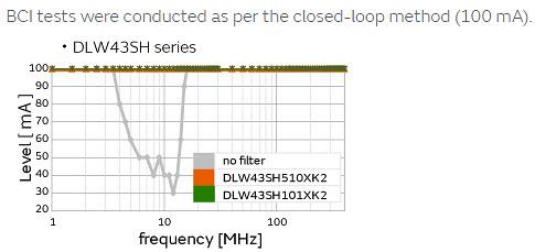 Murata Auto LANs Suppression of Noise in CANs Using CMCCs